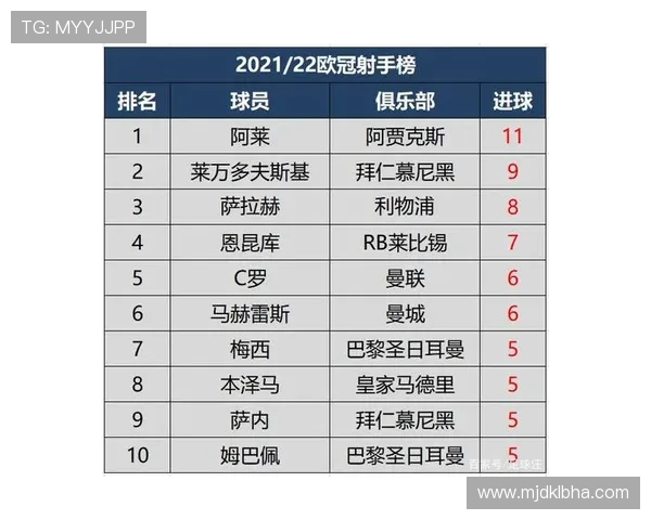 欧冠决赛比赛时间安排与欧洲各地时区转换参考 欧冠决赛比赛时间安排与欧洲各地时区转换参考