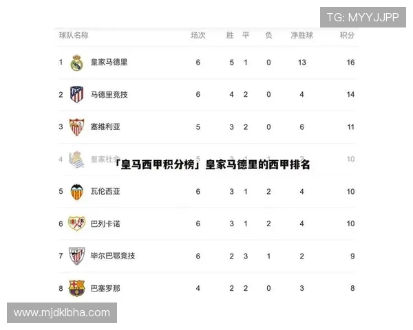 西甲足球联赛积分榜最新情况 西甲足球联赛积分榜最新情况