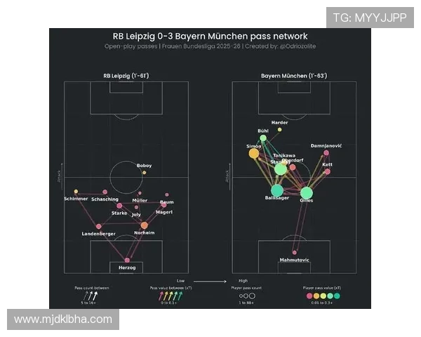 法甲战术分析大汇总:三后卫体系和前场压迫的兴起 法甲战术分析大汇总:三后卫体系和前场压迫的兴起