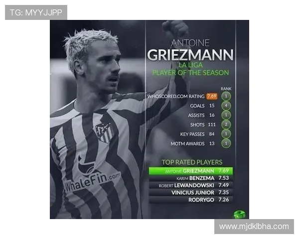 西甲联赛得分记录与历史最佳球员排名