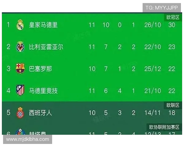 1995年西甲积分榜详细排名及积分数据 1995年西甲积分榜详细排名及积分数据