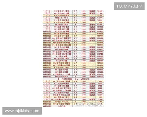 法甲比赛数据更新日志：赛后完整数据统计合集