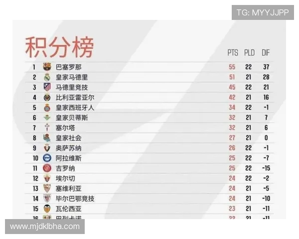西甲历史积分榜完整排名及赛季回顾分析 西甲历史积分榜完整排名及赛季回顾分析