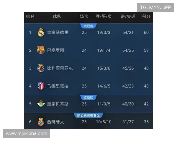 西甲联赛重播在线观看平台 西甲联赛重播在线观看平台